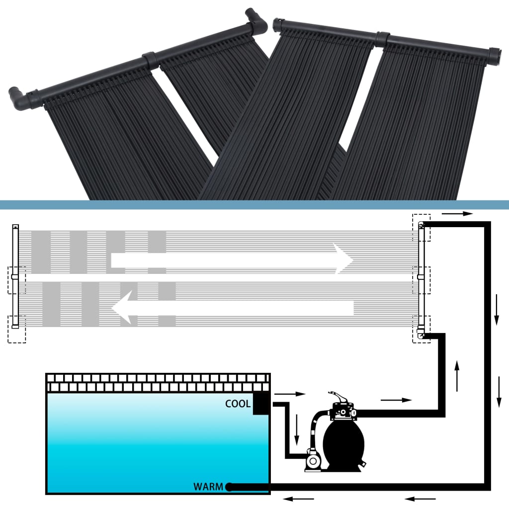 Solarverwarmingspaneel voor zwembad 80x310 cm
